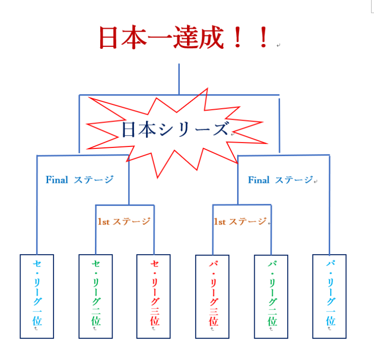 ベストナイン 阪神