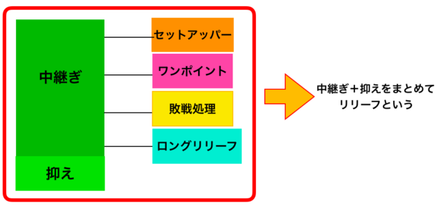 適切な リリーフ セットアッパー 違い 100 イラスト