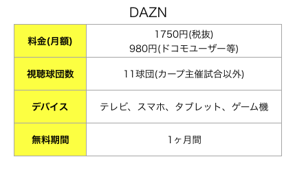 DAZN