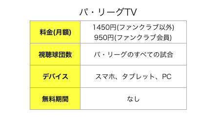 パ・リーグTV