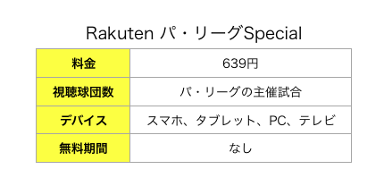 Rakuten パ・リーグSpecial