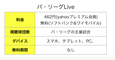 パ・リーグLIVE