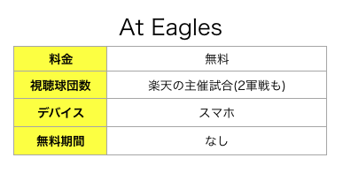 楽天の試合だけを見るならAt Eagles