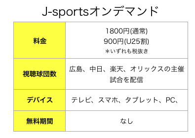 J-sports オンデマンド