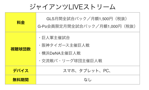 ジャイアンツLiveストリーム