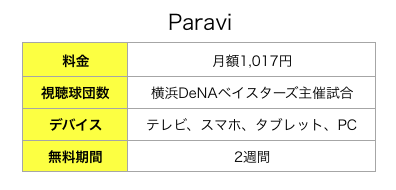 paravi