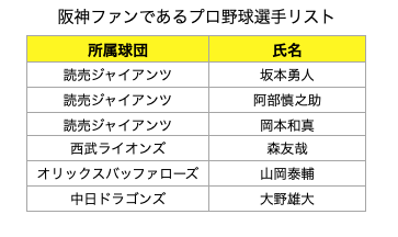 衝撃 巨人 坂本勇人は阪神ファンなのか あの選手も実は阪神ファンだった