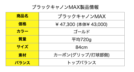 ブラックキャノン maxの製品情報