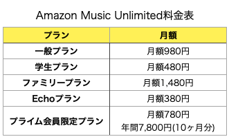Amazon Music Unlimited料金表