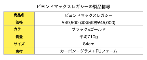 ビヨンドマックスレガシーの製品情報