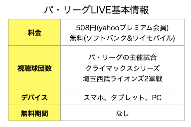パリーグLIVEの基本情報
