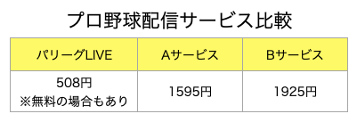 プロ野球配信サービス比較