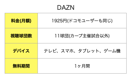 DAZN