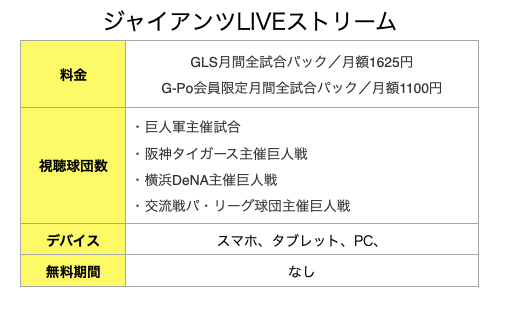 ジャイアンツLIVEストリーム