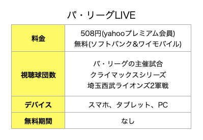 パリーグLIVE