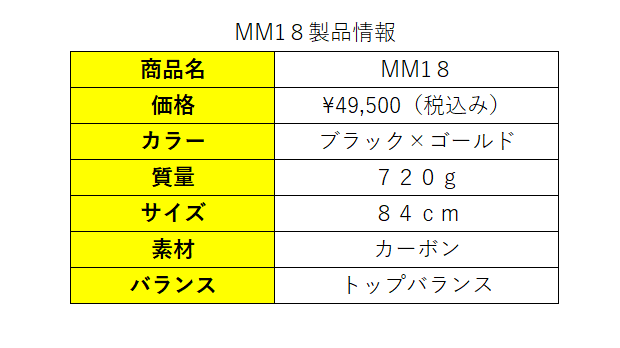 【SSK】MM18のスペック