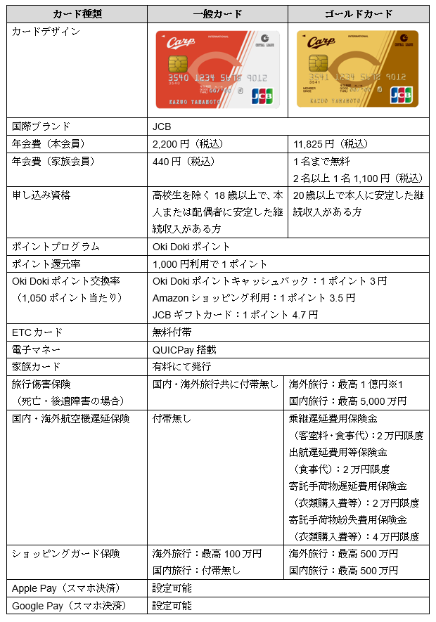 【JCB】カープカードの基本情報