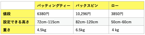 【フィールドフォース 】スウィングパートナーの種類や価格