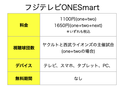 22年 ヤクルトの試合中継をネットやテレビで見る方法 無料あり プロ野球観戦の巣