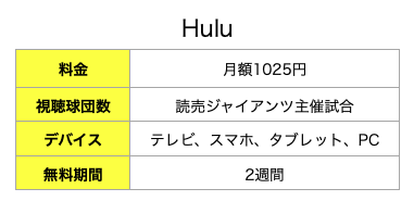 Huluの無料体験【2週間】【巨人戦限定】