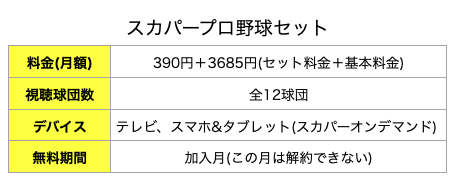 スカパープロ野球セット