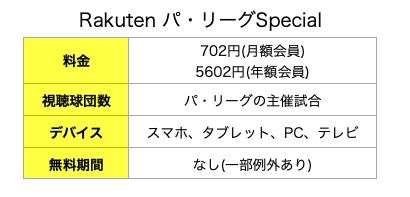 Rakuten パ・リーグSpecial